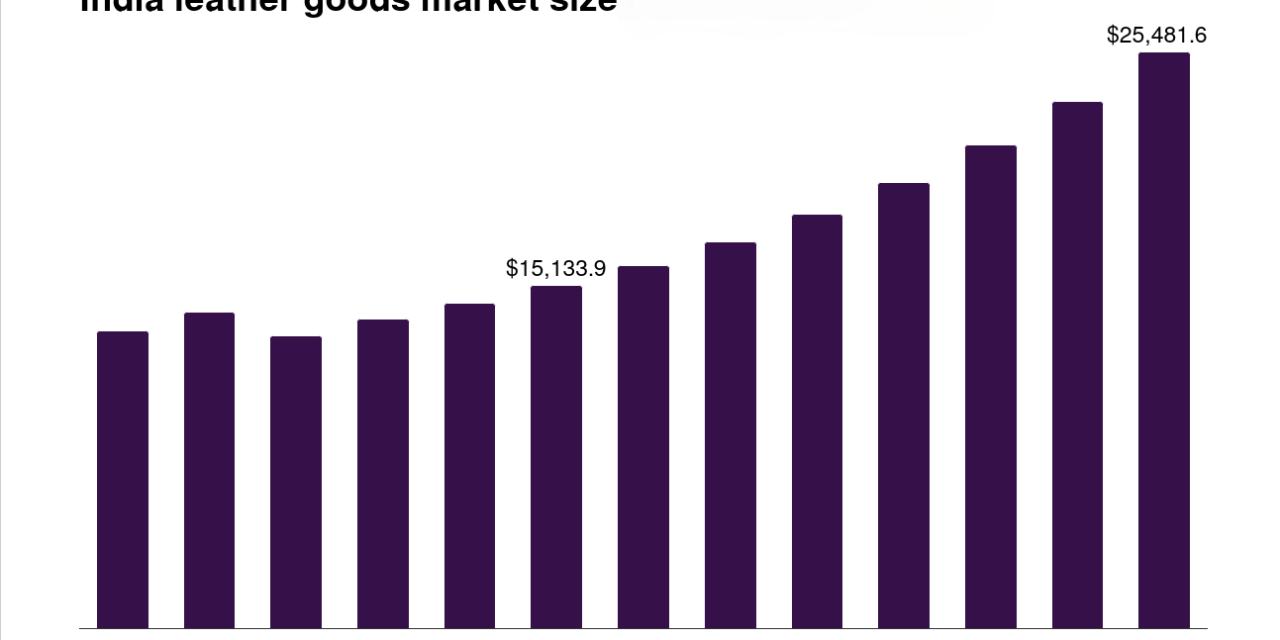  India’s Leather Industry Eyes $50 Billion Market by 2030