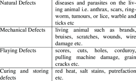 What are the common defects found in leather accessories?