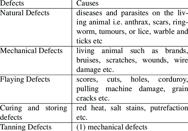What are the common defects found in leather accessories?