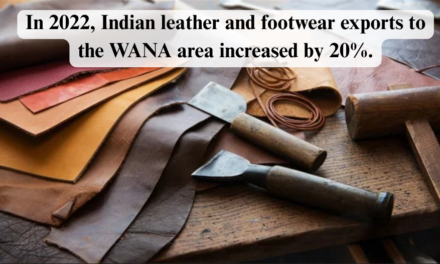 In 2022, Indian leather and footwear exports to the WANA area increased by 20%.