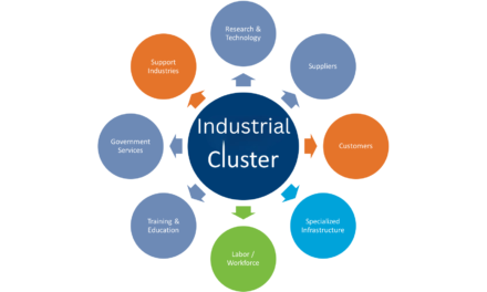 How do industrial clusters or zones help in the growth of the leather industry?