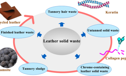 What advancements in waste management and recycling facilities are being implemented in the leather industry?
