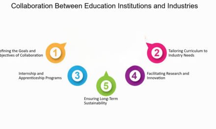 What collaborations exist between educational institutions and the leather industry in Panapakkam?
