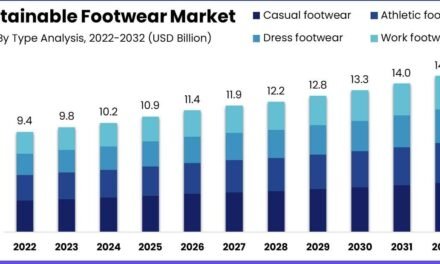 How does the footwear industry address sustainability and ethical practices?