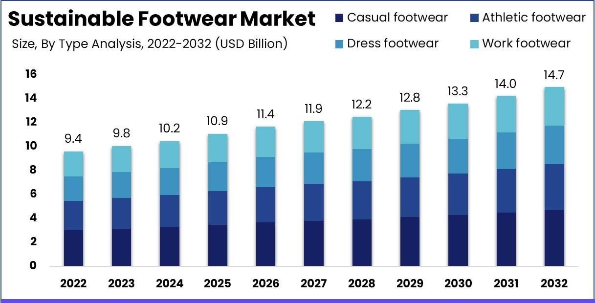 How does the footwear industry address sustainability and ethical practices?