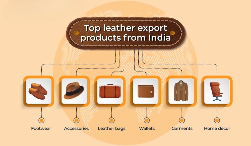 How does the leather industry contribute to a country’s export trade?