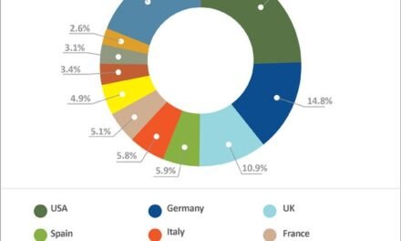 What are Panapakkam’s contributions to India’s global leather market share?