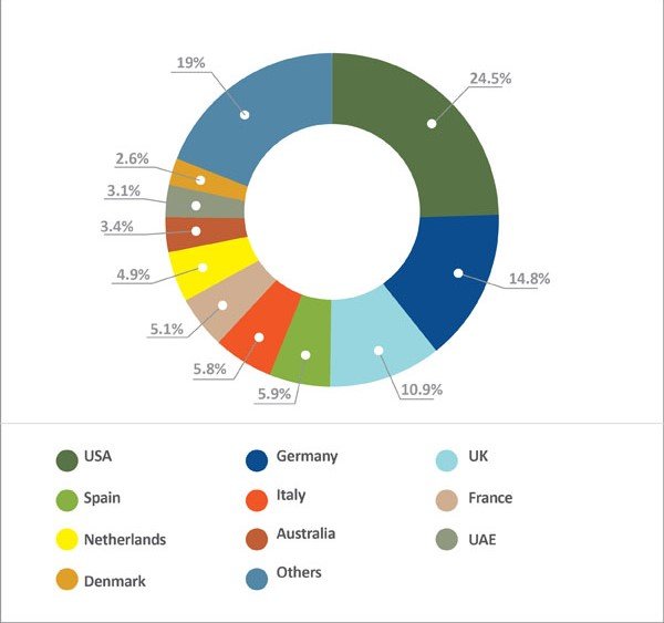 What are Panapakkam’s contributions to India’s global leather market share?