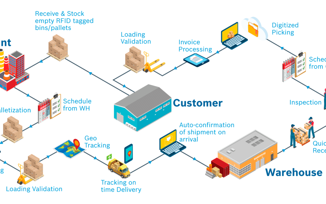 How are brands and manufacturers ensuring traceability in the leather supply chain?