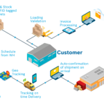 How are brands and manufacturers ensuring traceability in the leather supply chain?