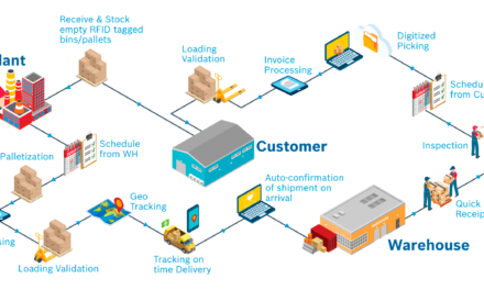 How are brands and manufacturers ensuring traceability in the leather supply chain?